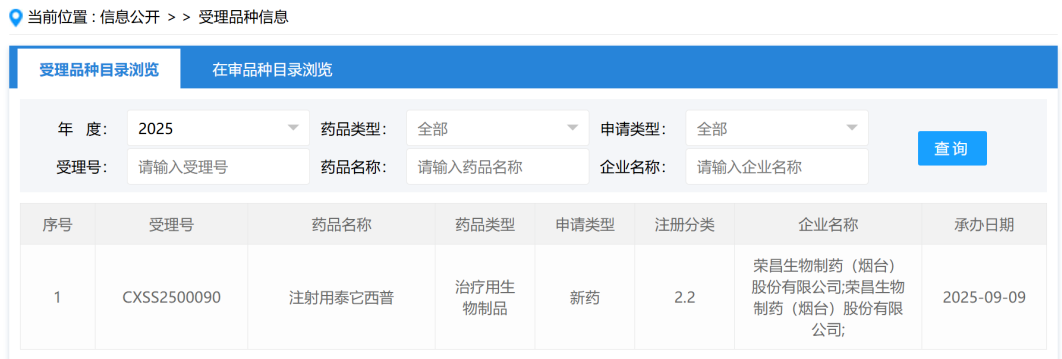 荣昌生物泰它西普申报新适应症 用于治疗原发性干燥综合征