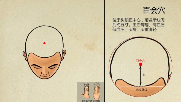 自发性心绞痛能通过调节压力缓解吗