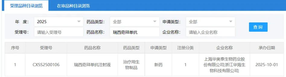 华奥泰新药瑞西奇拜单抗注射液上市申请获受理，聚焦成人泛发性脓疱型银屑病（GPP）治疗