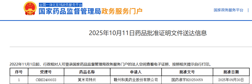 莫米司特获批上市：PDE4靶向药物再添中国新成员