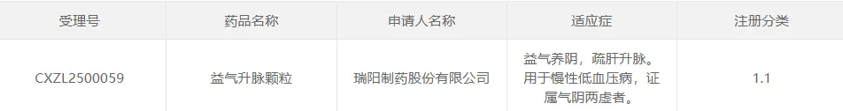 瑞阳制药中药1.1类新药益气升脉颗粒获批临床，或将为中成药市场注入新动能