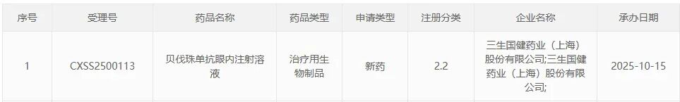 三生制药重组抗VEGF单抗递交上市申请，布局眼科治疗领域再进一步