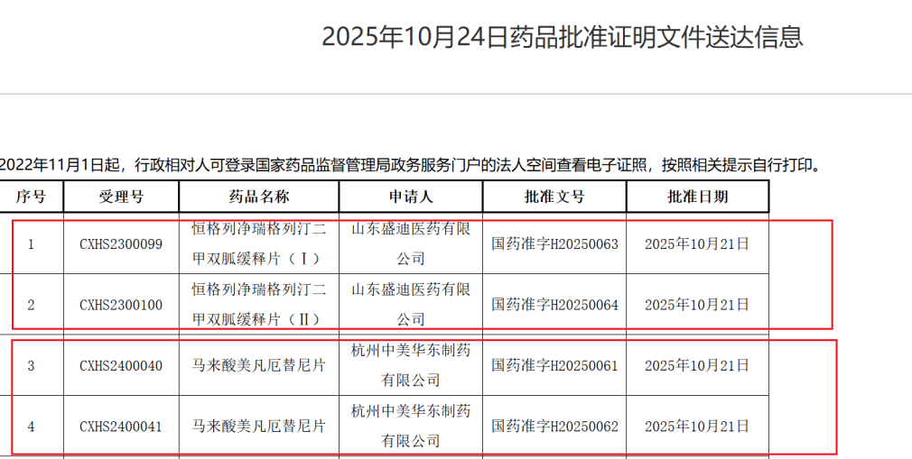 国产创新药迎来新进展:两款新药获国家药监局批准上市