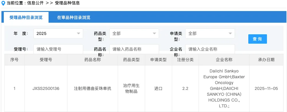 第一三共德曲妥珠单抗（T-DXd）新适应症获CDE受理