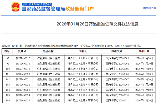隆培促生长素获批上市：为儿童生长激素缺乏症带来创新治疗选择